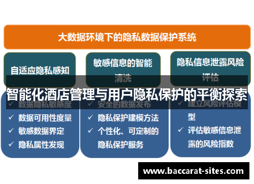智能化酒店管理与用户隐私保护的平衡探索
